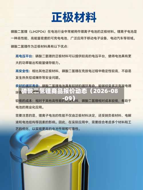 磷酸二氢锂商品报价动态（2026-08-09）-第2张图片
