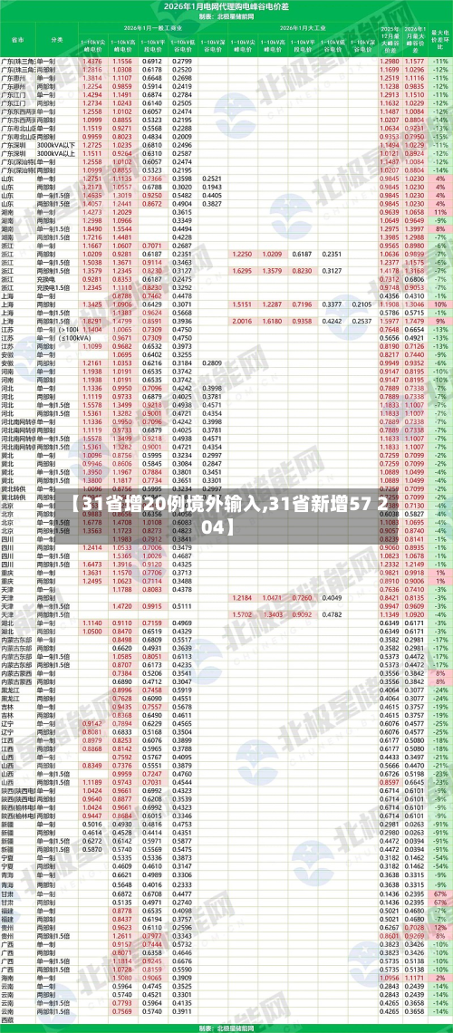 【31省增20例境外输入,31省新增57 204】-第2张图片