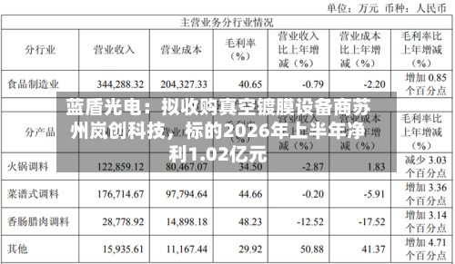蓝盾光电：拟收购真空镀膜设备商苏州岚创科技，标的2026年上半年净利1.02亿元-第2张图片