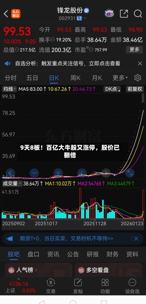 9天8板!百亿大牛股又涨停,股价已翻倍