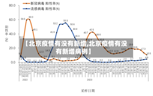 【北京疫情有没有新增,北京疫情有没有新增病例】