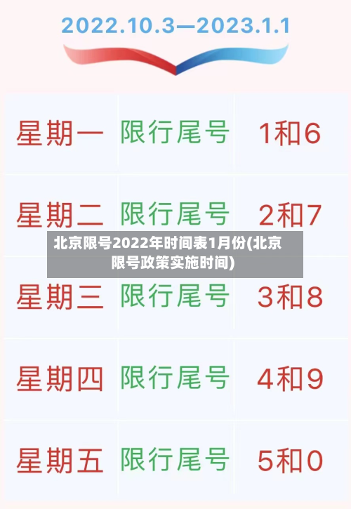 北京限号2022年时间表1月份(北京限号政策实施时间)