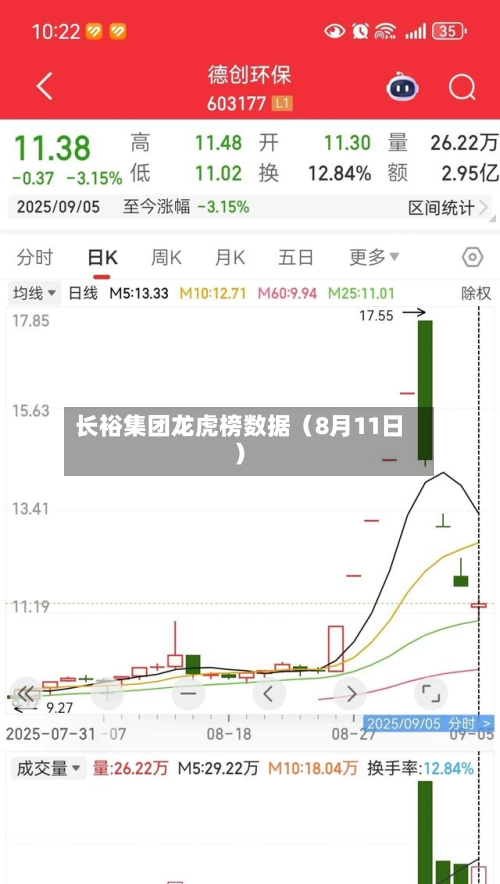 长裕集团龙虎榜数据（8月11日）-第2张图片