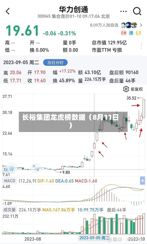 长裕集团龙虎榜数据(8月11日)