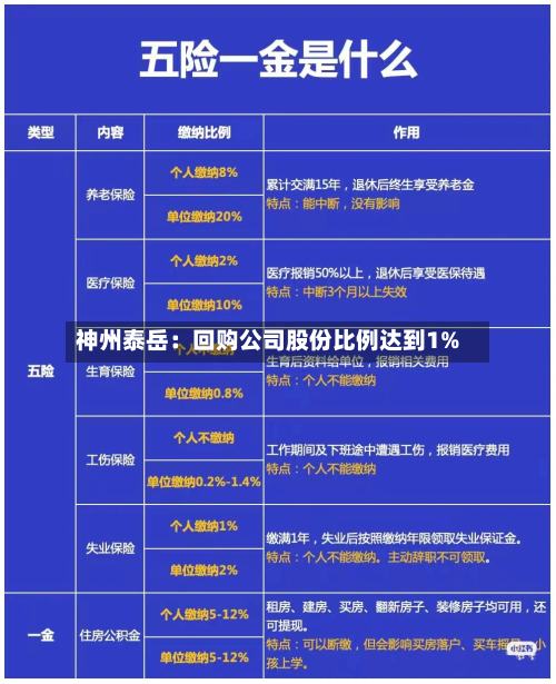 神州泰岳:回购公司股份比例达到1%