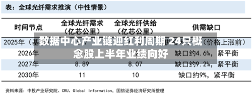 数据中心产业链迎红利周期 24只概念股上半年业绩向好-第1张图片