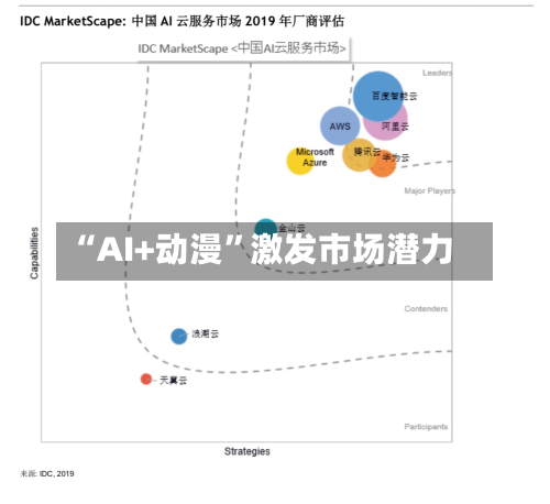 “AI+动漫	”激发市场潜力-第2张图片