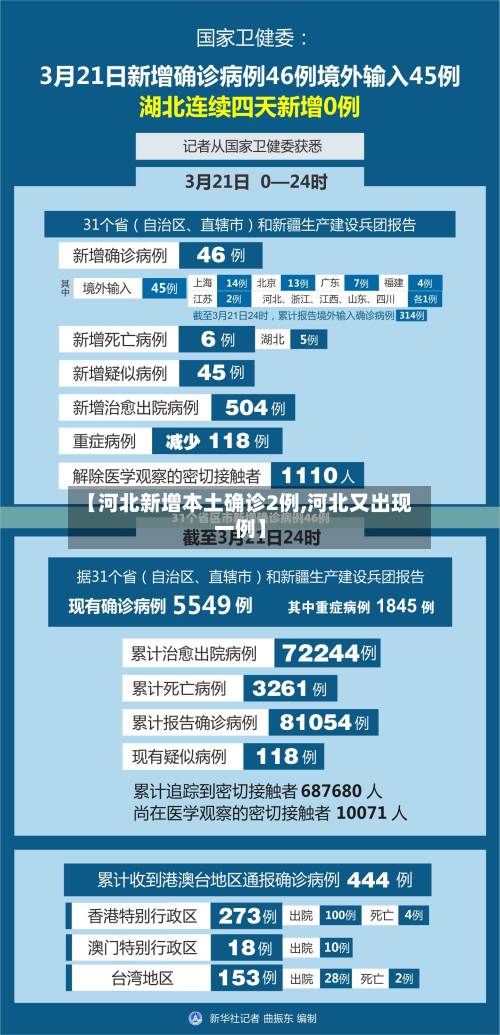 【河北新增本土确诊2例,河北又出现一例】