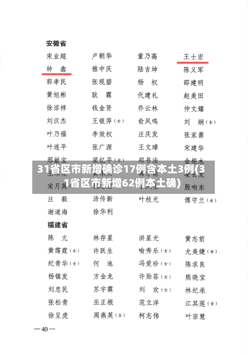 31省区市新增确诊17例含本土3例(31省区市新增62例本土确)