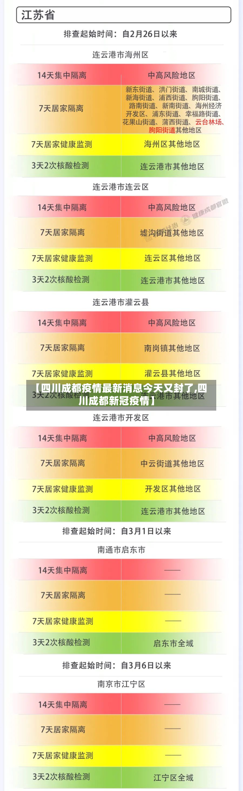 【四川成都疫情最新消息今天又封了,四川成都新冠疫情】-第3张图片