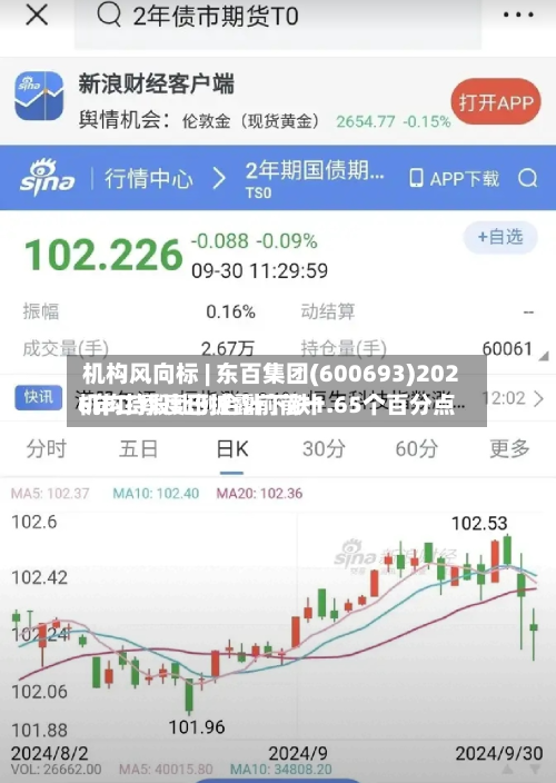 机构风向标 | 东百集团(600693)2026年二季度已披露前前十
机构持股比例合计下跌1.65个百分点