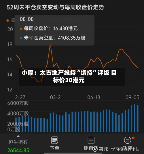 小摩：太古地产维持“增持”评级 目标价30港元-第2张图片