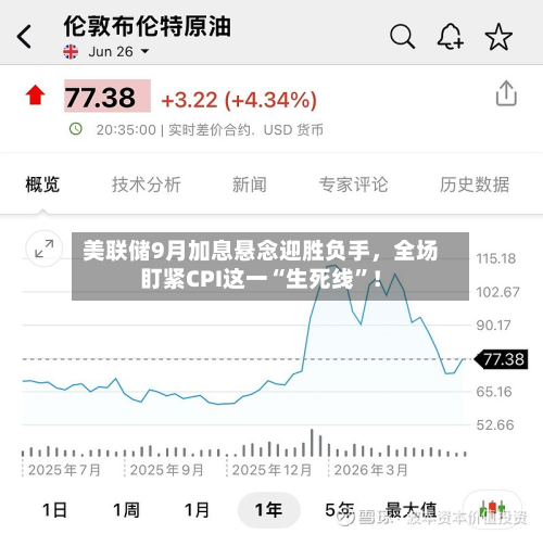 美联储9月加息悬念迎胜负手，全场盯紧CPI这一“生死线”！-第2张图片