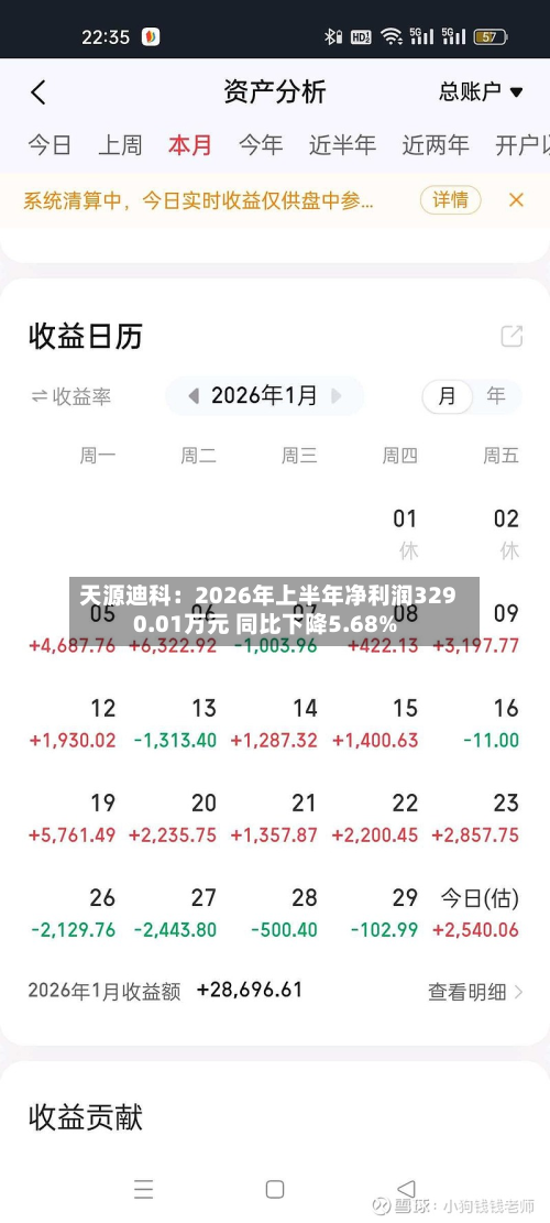 天源迪科:2026年上半年净利润3290.01万元 同比下降5.68%