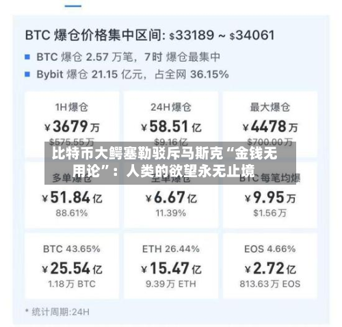 比特币大鳄塞勒驳斥马斯克“金钱无用论	”：人类的欲望永无止境-第3张图片