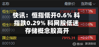 快讯：恒指低开0.6% 科指跌0.29% 科网股低迷 存储概念股高开-第2张图片
