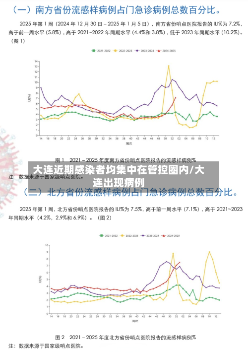 大连近期感染者均集中在管控圈内/大连出现病例