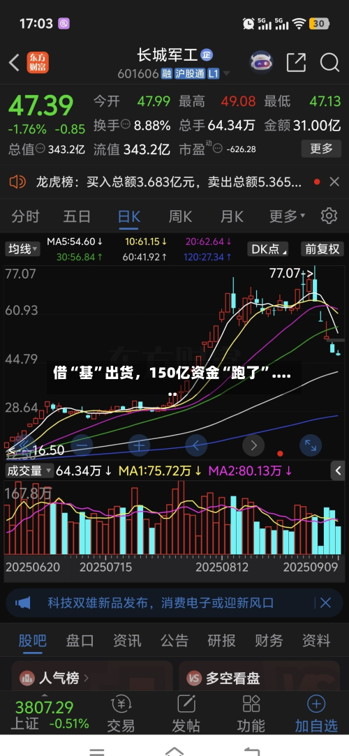 借“基	”出货，150亿资金“跑了”......-第3张图片