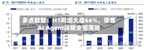 多点数智：H1利润大增66%	，零售AI Agent战略全面落地-第3张图片