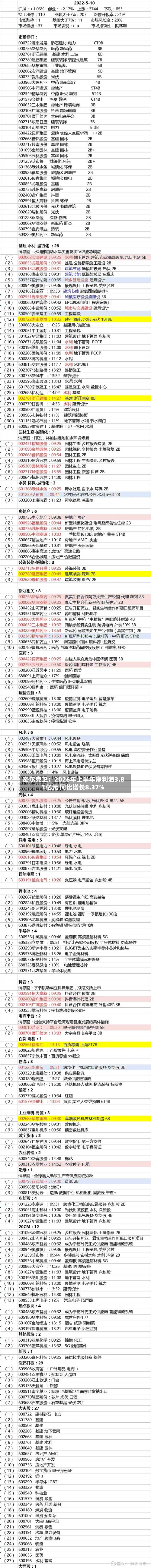 密尔克卫:2026年上半年净利润3.81亿元 同比增长8.37%