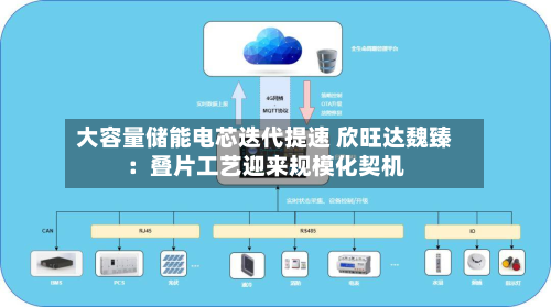大容量储能电芯迭代提速 欣旺达魏臻:叠片工艺迎来规模化契机