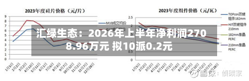 汇绿生态：2026年上半年净利润2708.96万元 拟10派0.2元-第2张图片