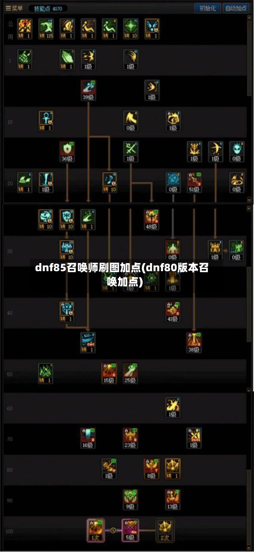 dnf85召唤师刷图加点(dnf80版本召唤加点)