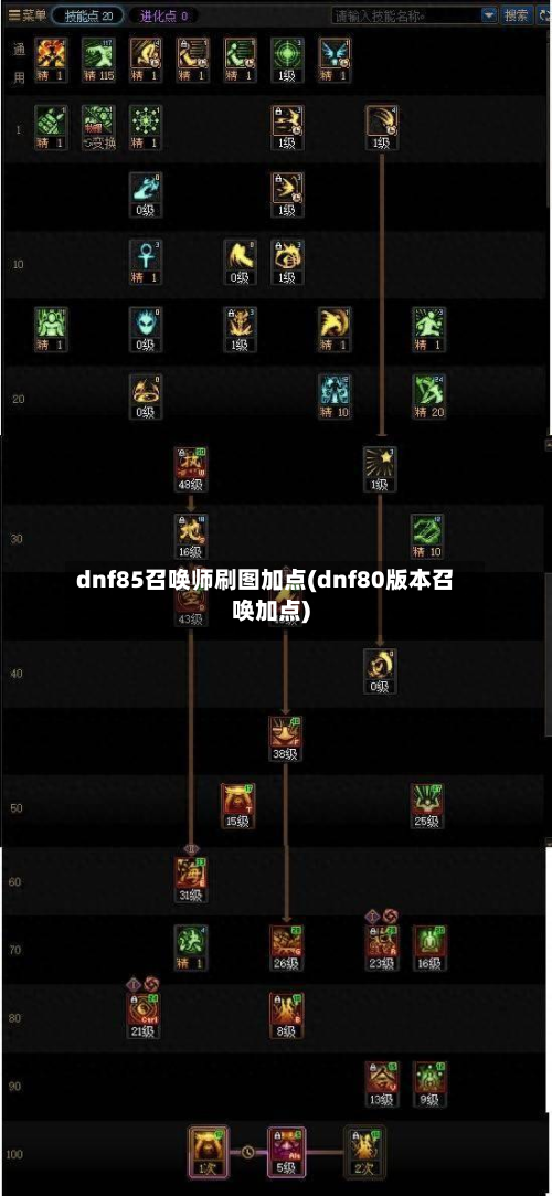 dnf85召唤师刷图加点(dnf80版本召唤加点)-第3张图片