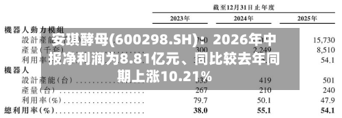 安琪酵母(600298.SH):2026年中报净利润为8.81亿元、同比较去年同期上涨10.21%