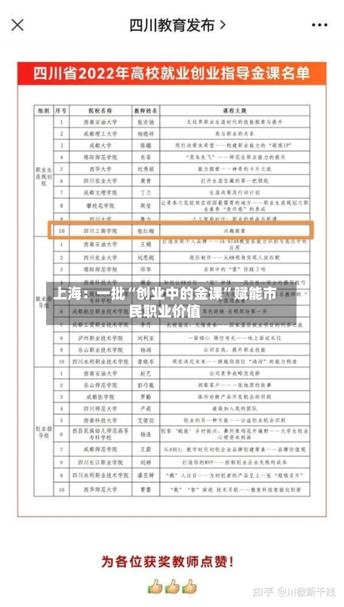 上海：一批“创业中的金课	”赋能市民职业价值-第2张图片