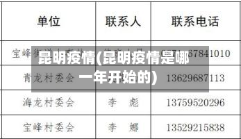 昆明疫情(昆明疫情是哪一年开始的)