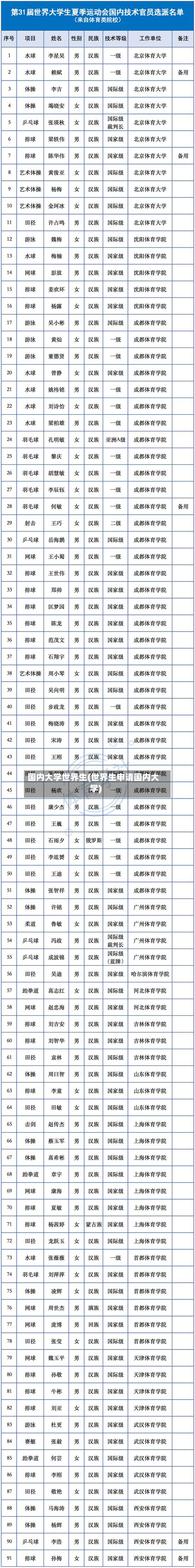 国内大学世界生(世界生申请国内大学)