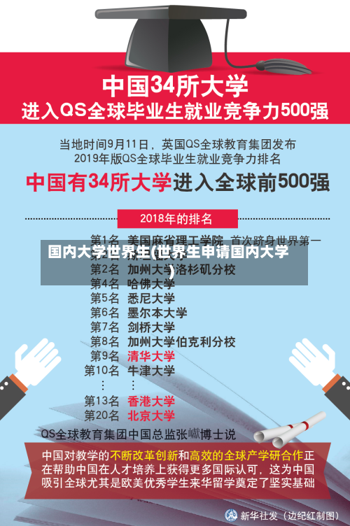 国内大学世界生(世界生申请国内大学)-第3张图片