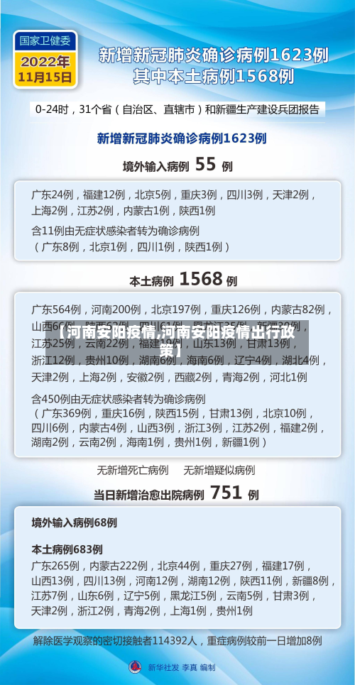 【河南安阳疫情,河南安阳疫情出行政策】-第3张图片