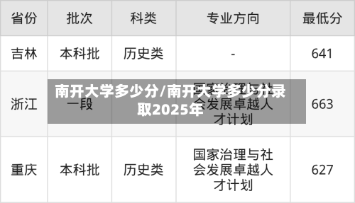 南开大学多少分/南开大学多少分录取2025年-第3张图片