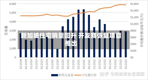 新加坡住宅销量回升 开发商恢复项目推出-第3张图片