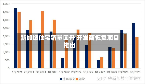 新加坡住宅销量回升 开发商恢复项目推出