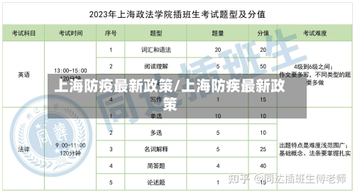 上海防疫最新政策/上海防疾最新政策-第3张图片