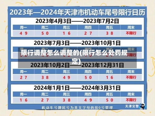 限行调整怎么调整的(限行怎么处罚规定)-第3张图片