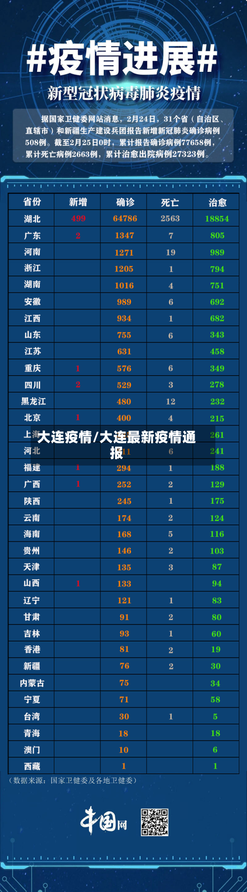 大连疫情/大连最新疫情通报-第3张图片