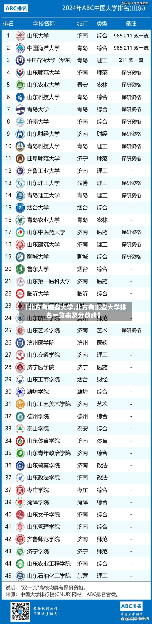 【北方有哪些大学,北方有哪些大学排名一览表及分数线】