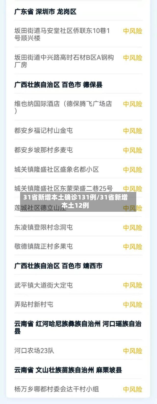 31省新增本土确诊131例/31省新增本土12例-第3张图片