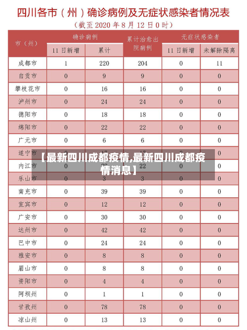 【最新四川成都疫情,最新四川成都疫情消息】