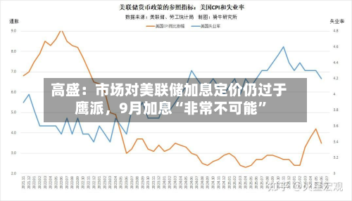 高盛：市场对美联储加息定价仍过于鹰派	，9月加息“非常不可能”-第3张图片