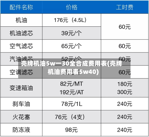 壳牌机油5w一30全合成费用表(壳牌机油费用表5w40)-第2张图片