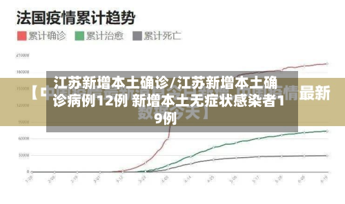 江苏新增本土确诊/江苏新增本土确诊病例12例 新增本土无症状感染者19例-第2张图片