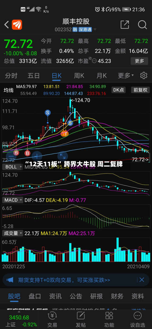 “12天11板” 跨界大牛股 周二复牌