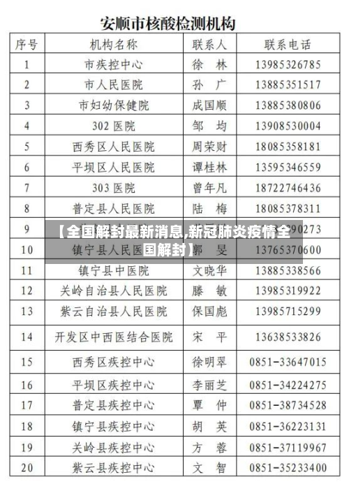 【全国解封最新消息,新冠肺炎疫情全国解封】-第3张图片