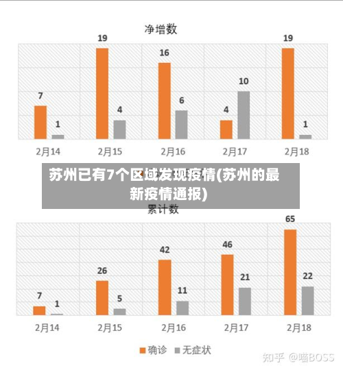 苏州已有7个区域发现疫情(苏州的最新疫情通报)-第3张图片
