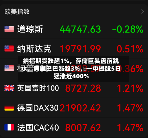纳指期货跌超1%	，存储巨头盘前跳水，阿里巴巴涨超3%，一中概股5日猛涨近400%-第2张图片